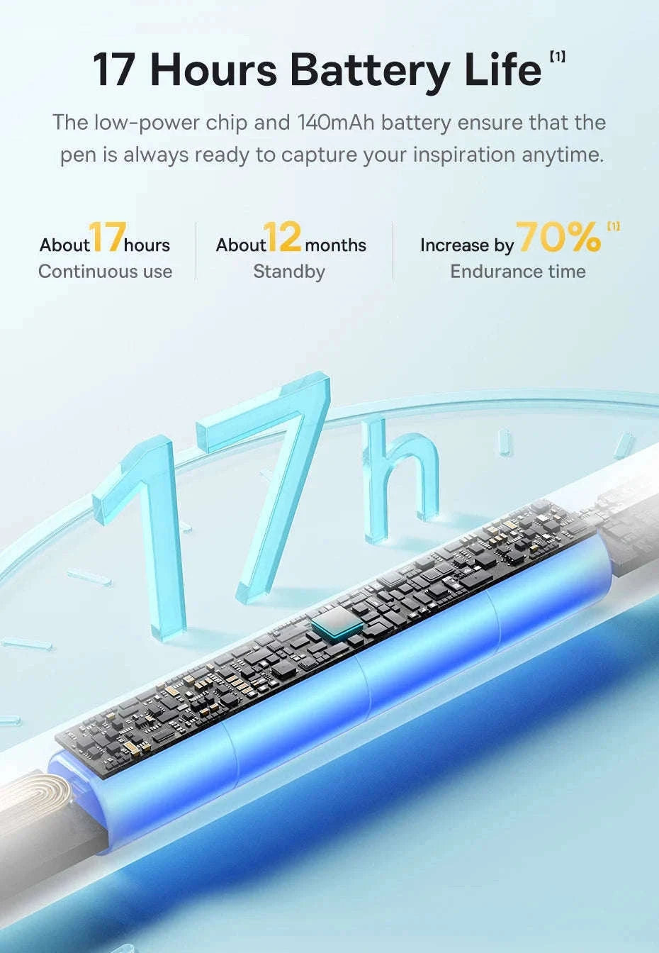 Baseus Tilt Sensitivity Stylus Pen for iPad with Wired Charging-White