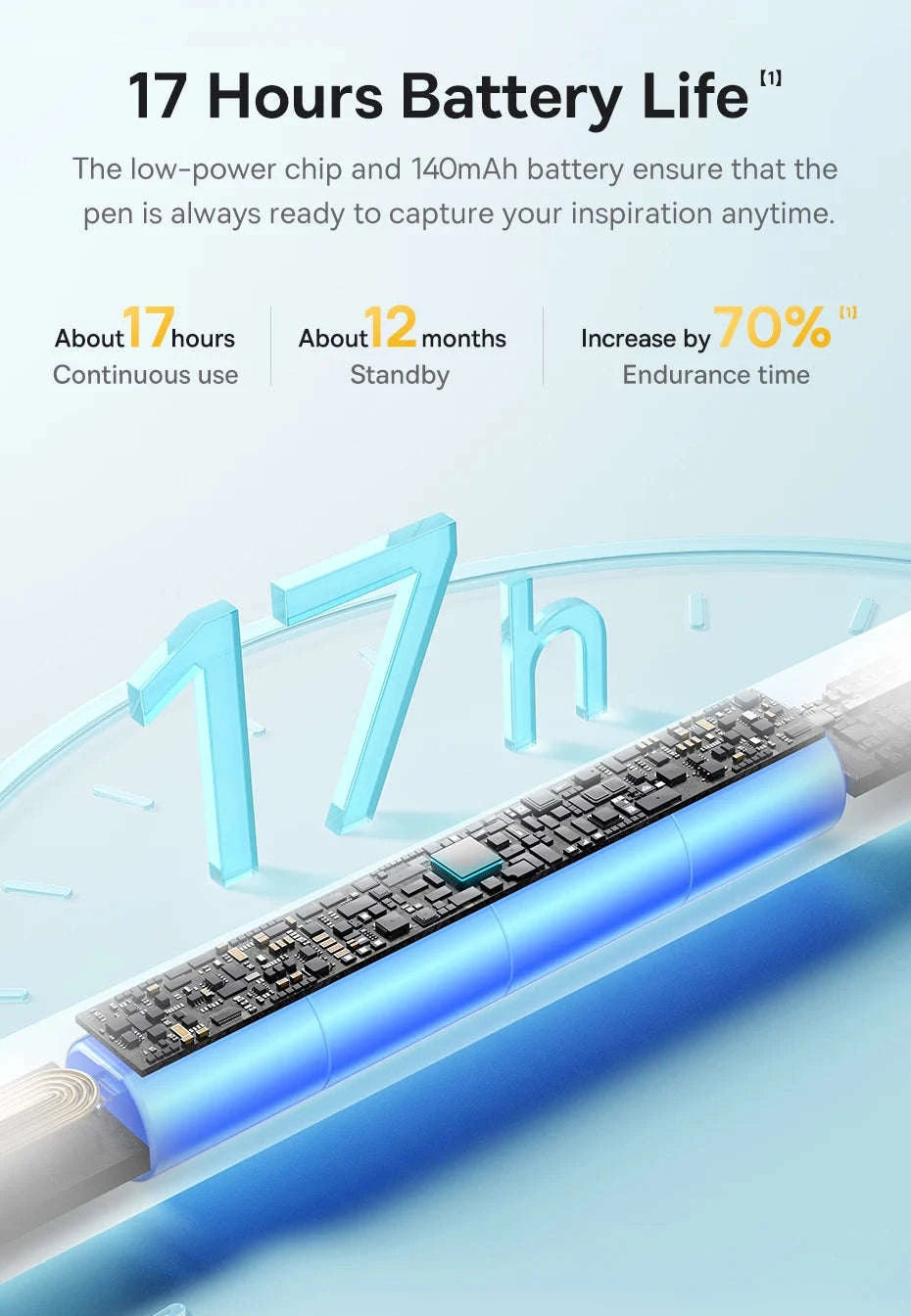 Baseus Tilt Sensitivity Stylus Pen for iPad with Wired Charging-White