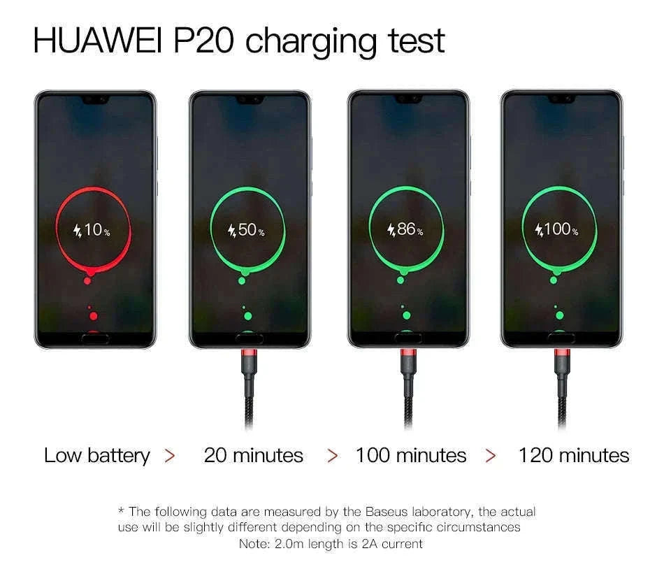 Baseus USB C Cable Quick Charge 3.0 Fast Charging-Gray Black / 1m (3.28ft)