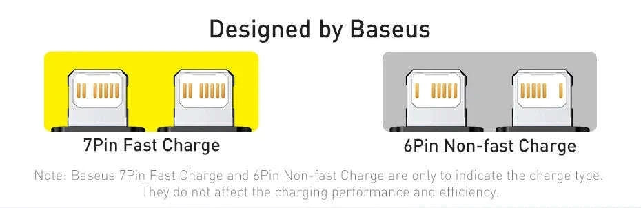Baseus USB-C to Lightning Fast Charging Cable for iPhone-100W USB To Type-C / 1m