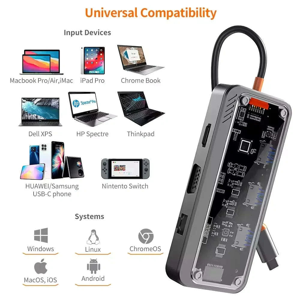 Basix USB C Hub 4K Adapter with HDMI, DP, VGA, Ethernet & USB Ports-10 in 1 updated