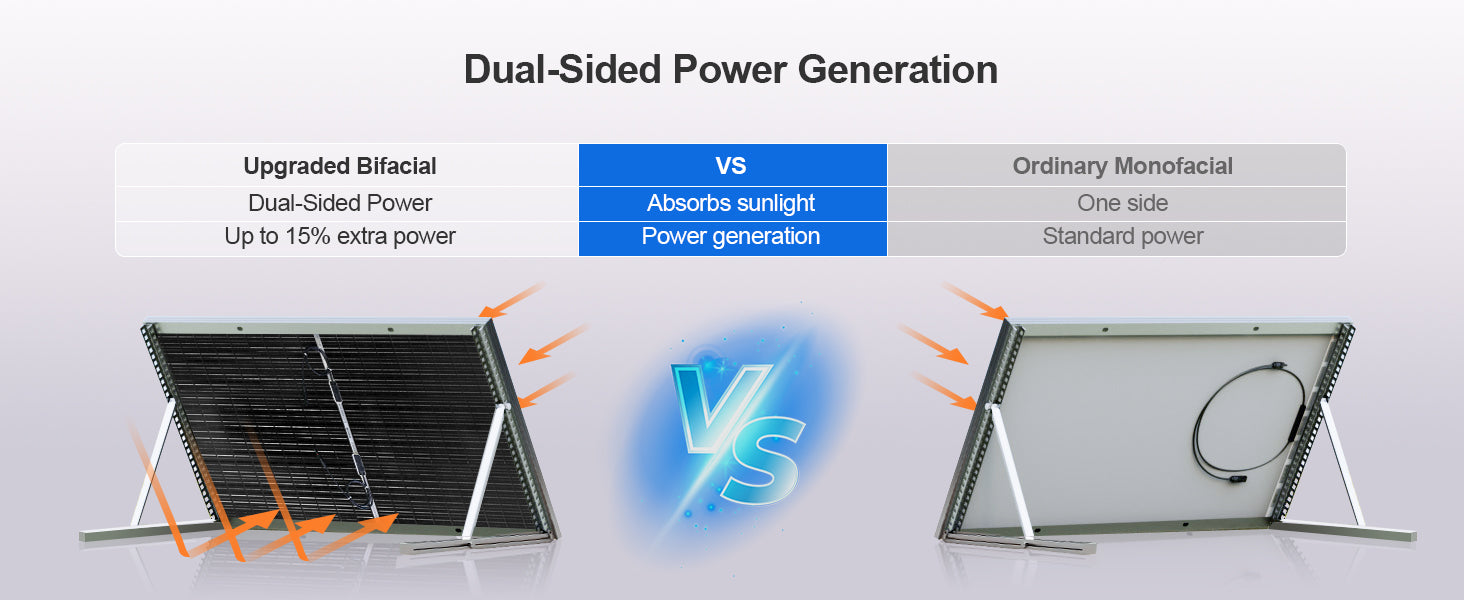 ECO-WORTHY N-Type 18BB Bifacial Solar Panels, 2PCS 195W 12 Volt Monocrystalline Solar Panel with 25% High Conversion Efficiency