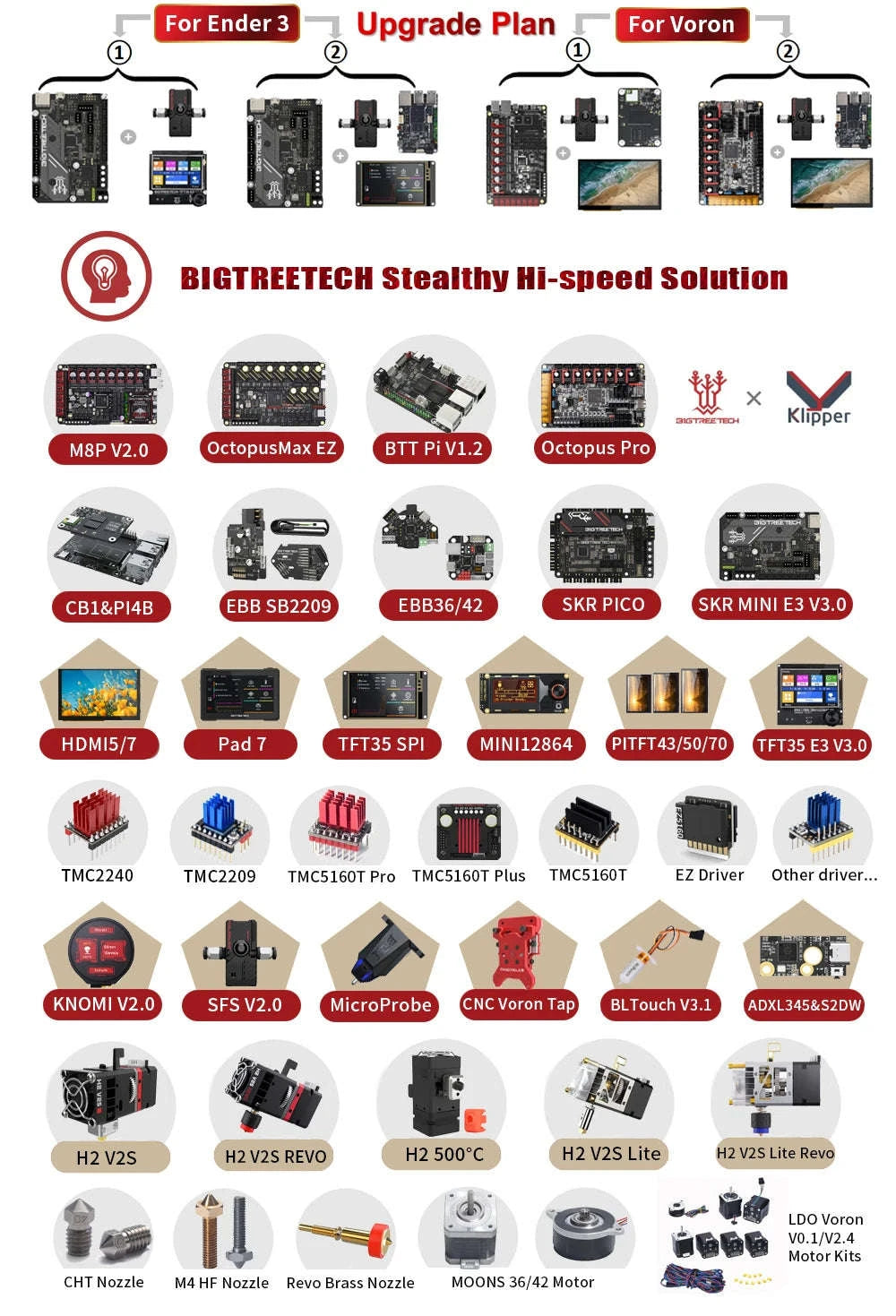 BIGTREETECH EBB36 CAN V1.2 Board for Klipper Hotend and 36‑Stepper Setups-EBB36 With MAX31865 / United States