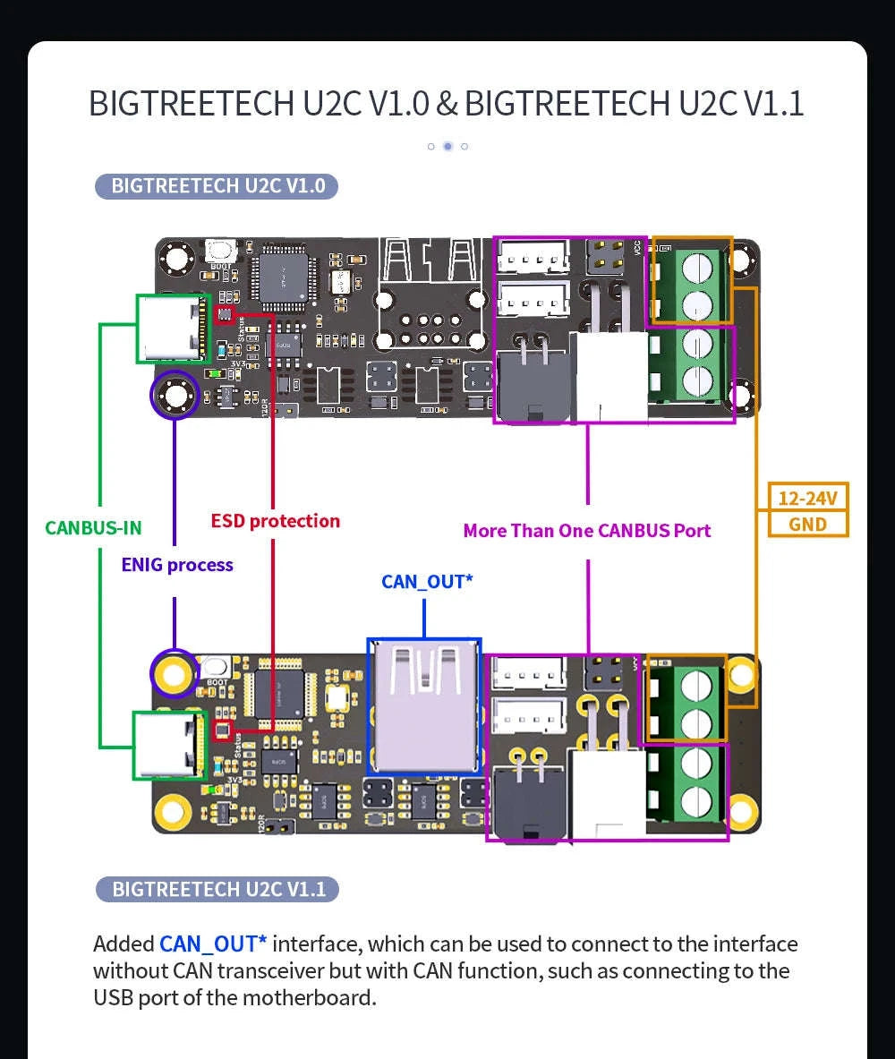 BIGTREETECH EBB36 CAN V1.2 Board for Klipper Hotend and 36‑Stepper Setups-EBB36 With MAX31865 / United States
