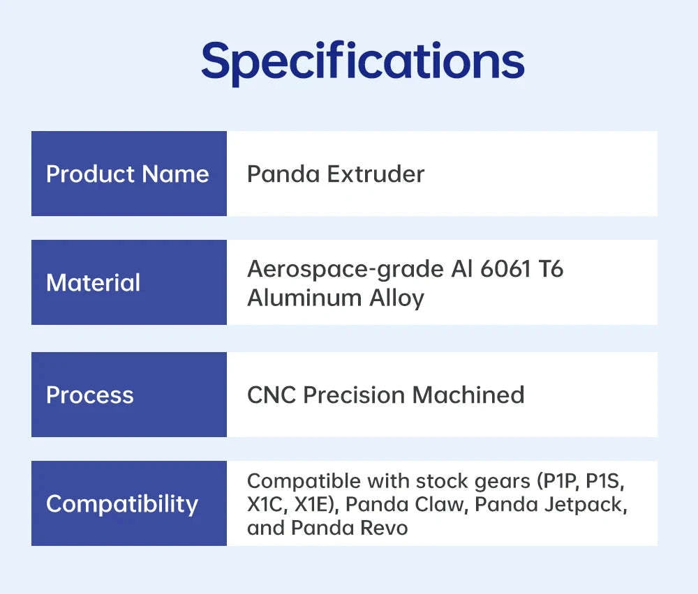 BIGTREETECH Panda Extruder Lightweight Precision CNC Upgrade-Panda Extruder / United States