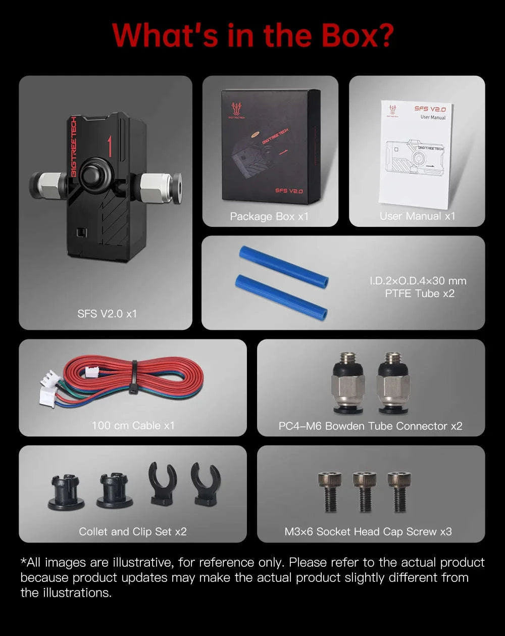 BIGTREETECH Smart Filament Sensor V2.0 for 3D Printers-SFS-V2.0 / United States