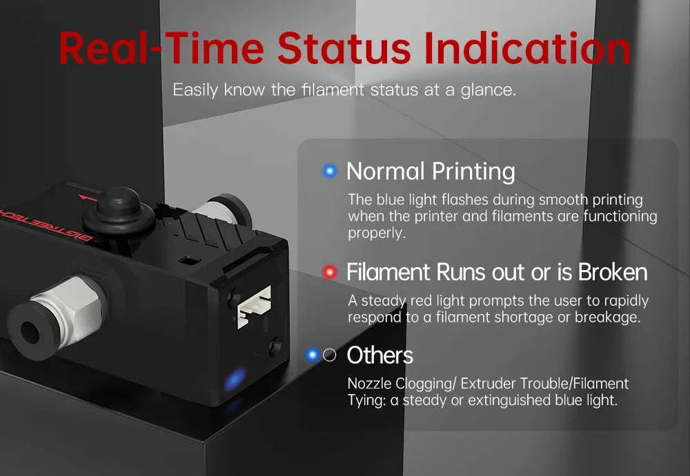BIGTREETECH Smart Filament Sensor V2.0 for 3D Printers-SFS-V2.0 / United States
