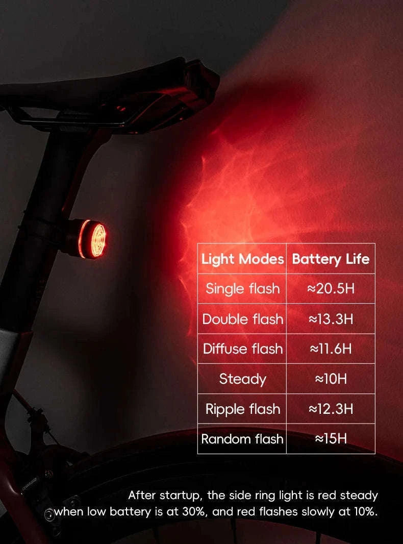 Bike Light Set with Smart Brake Sensor Tail Light 200/400LM-RHL400-BLS2