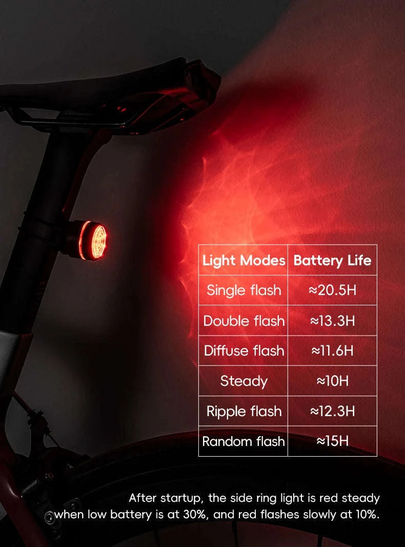 Bike Light Set with Smart Brake Sensor Tail Light 200/400LM-RHL400-BLS2