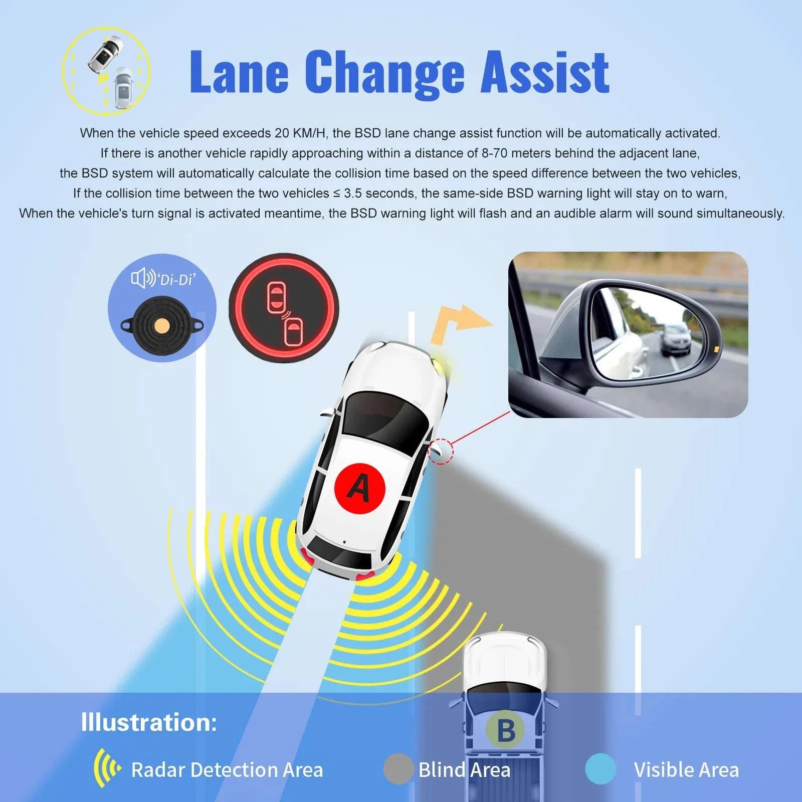 Blind Spot Monitoring System with Door Opening Warning-CAR BSD 24Ghz / Other