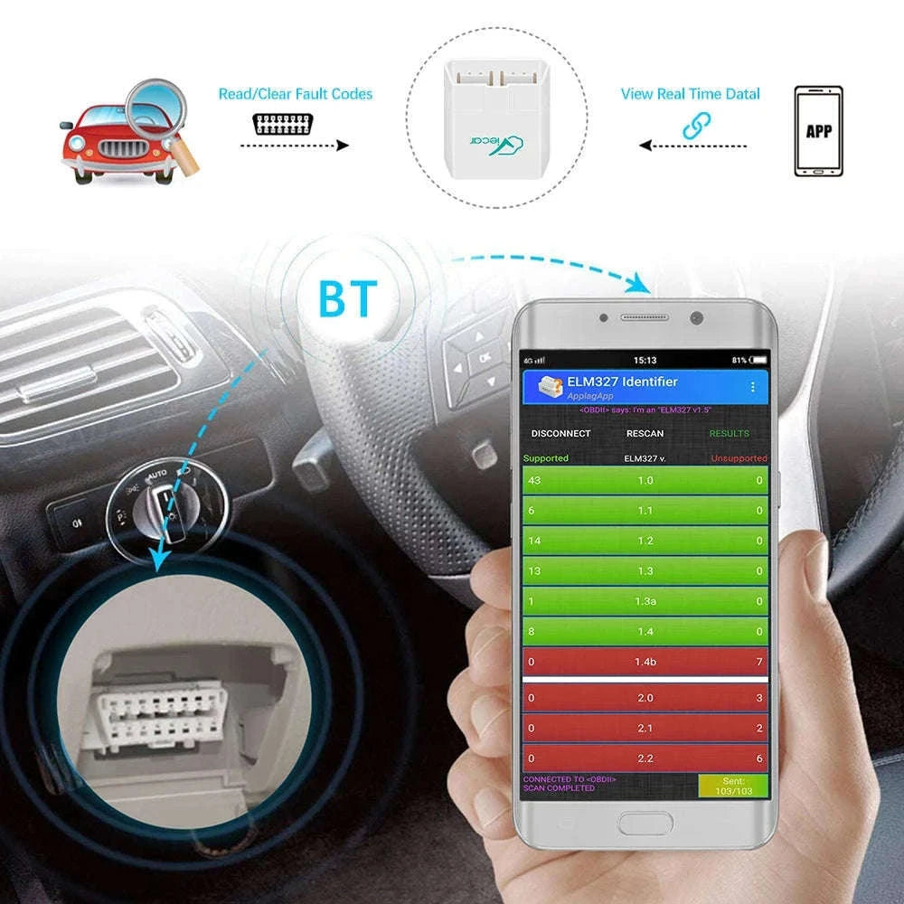 Bluetooth 4.0 OBD2 Diagnostic Scanner-Carton