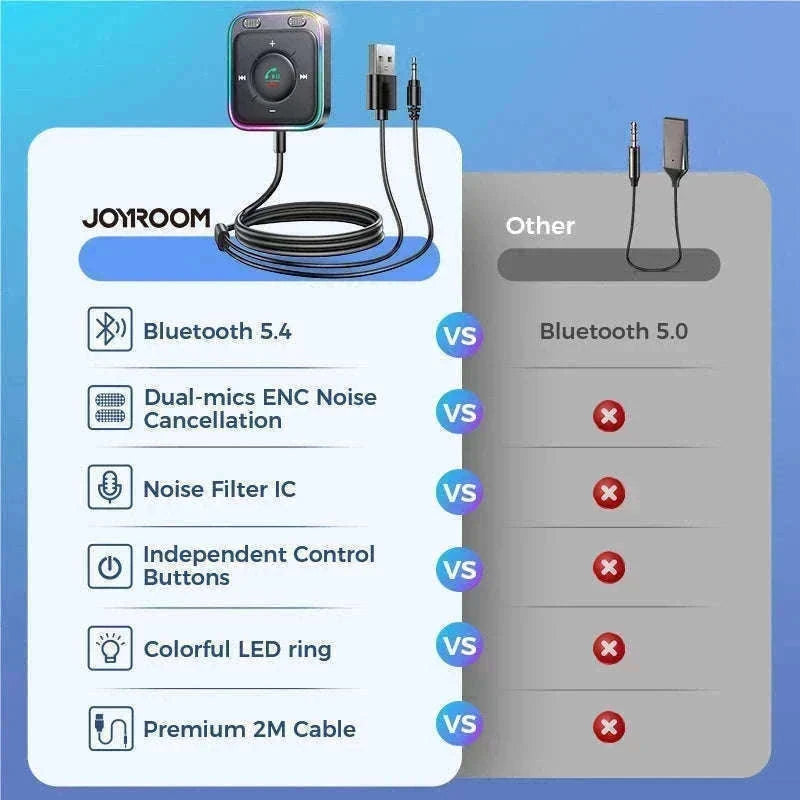 Bluetooth Car Adapter with Dual Mic for Clear Calls and Audio-Black / CHINA