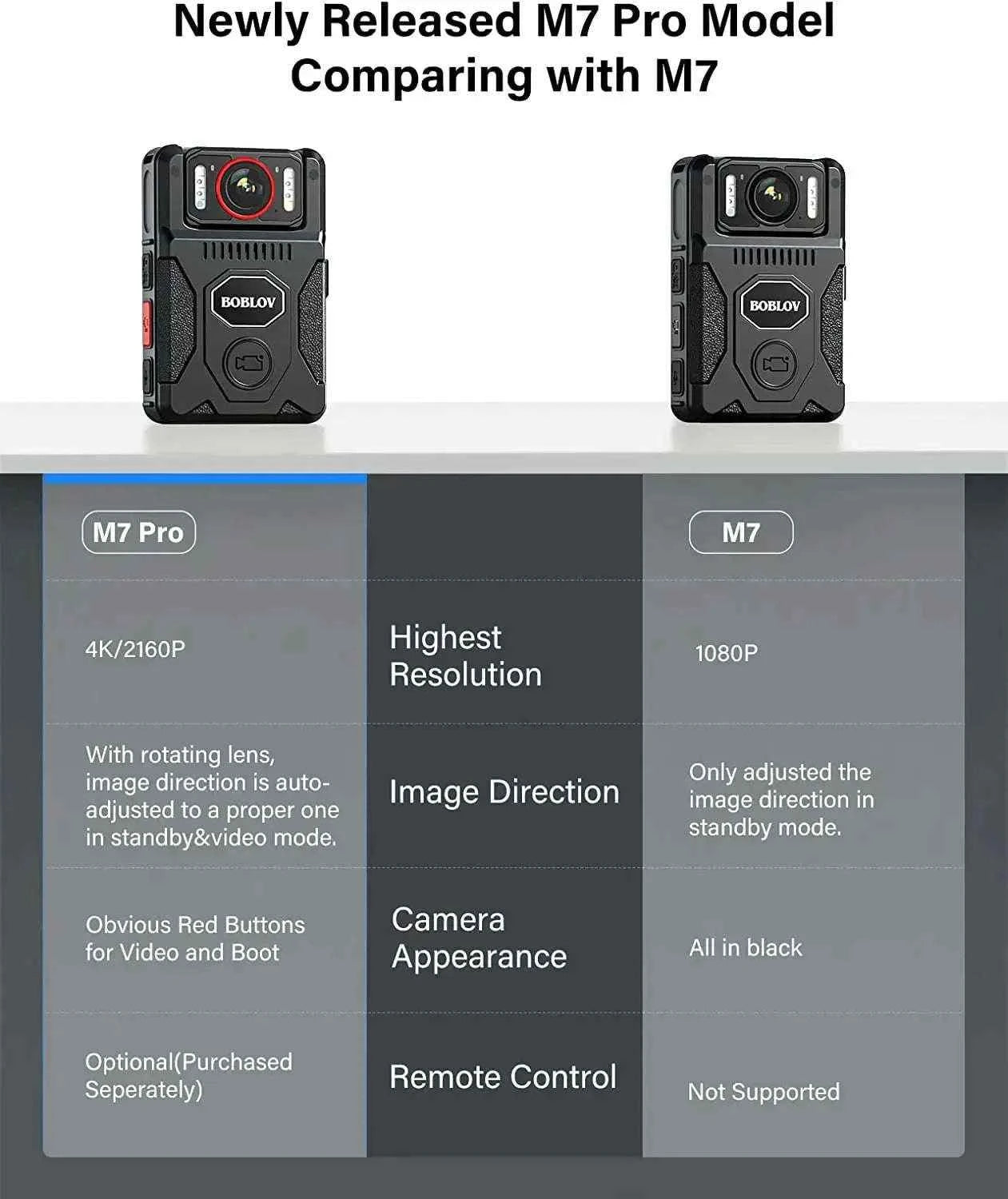 BOBLOV M7 Pro 4K GPS Body Camera – 4K Recording, Long Battery, Rotatable Lens