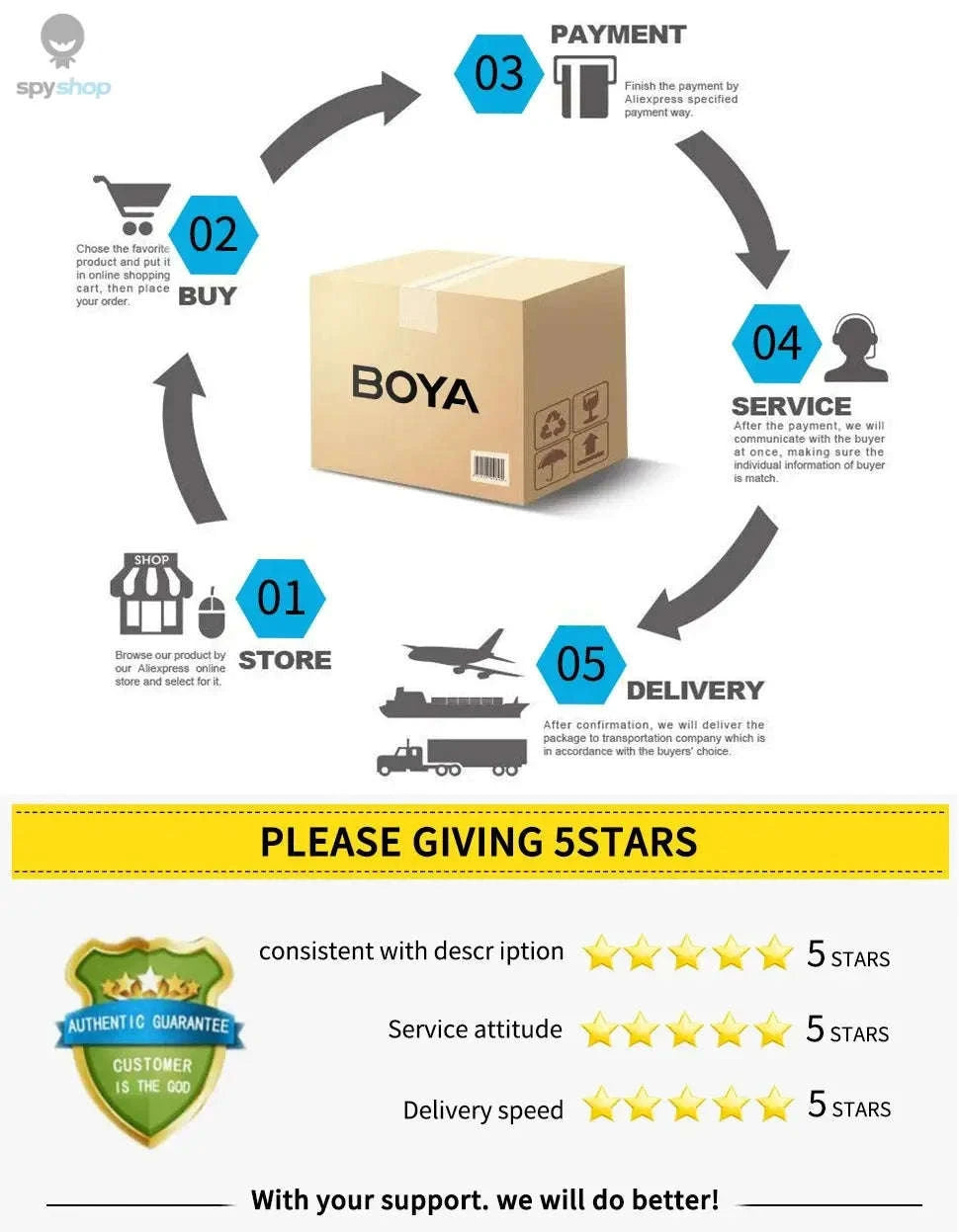 BOYA BY-V3 Wireless Lavalier Microphone – Dual-Channel, Long-Range, Vlogging Audio-BY-V10 2.0--Type-c