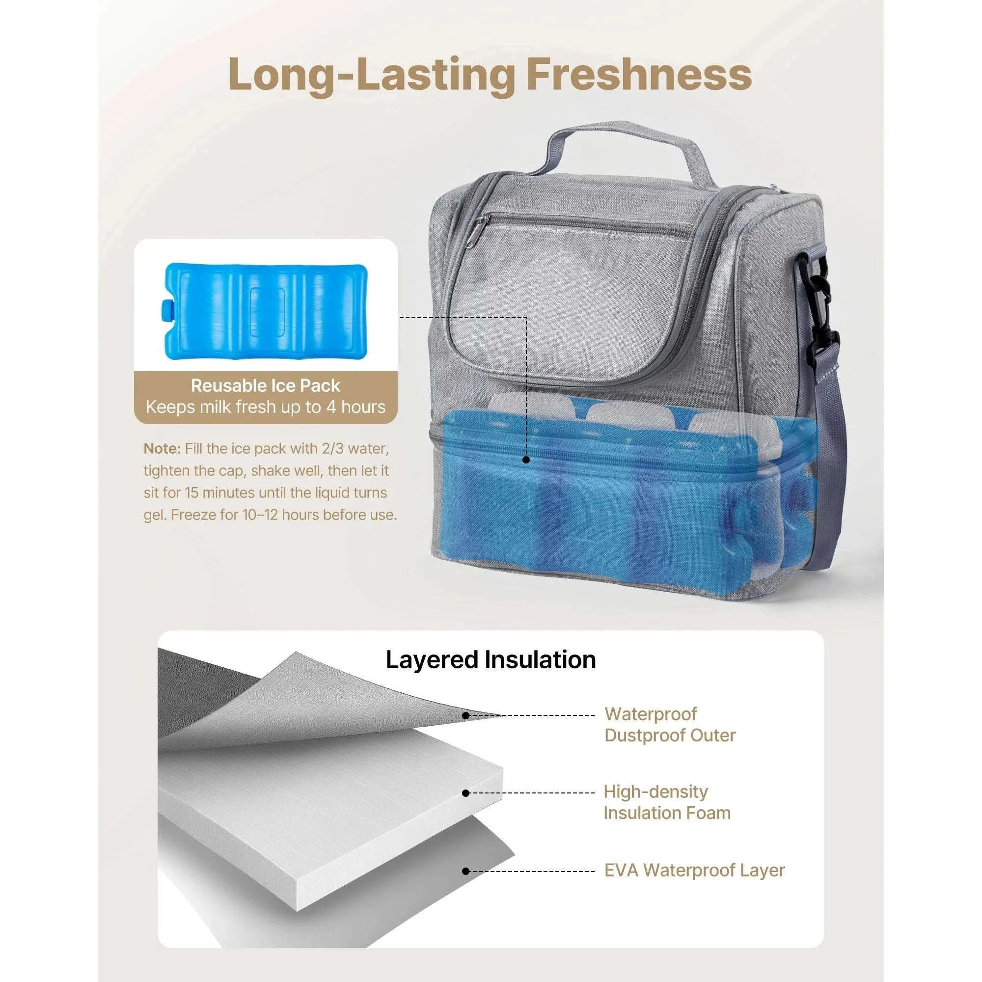 Breast Pump Bag with Ice Pack Storage for Travel and Daily Use-Grey / United States