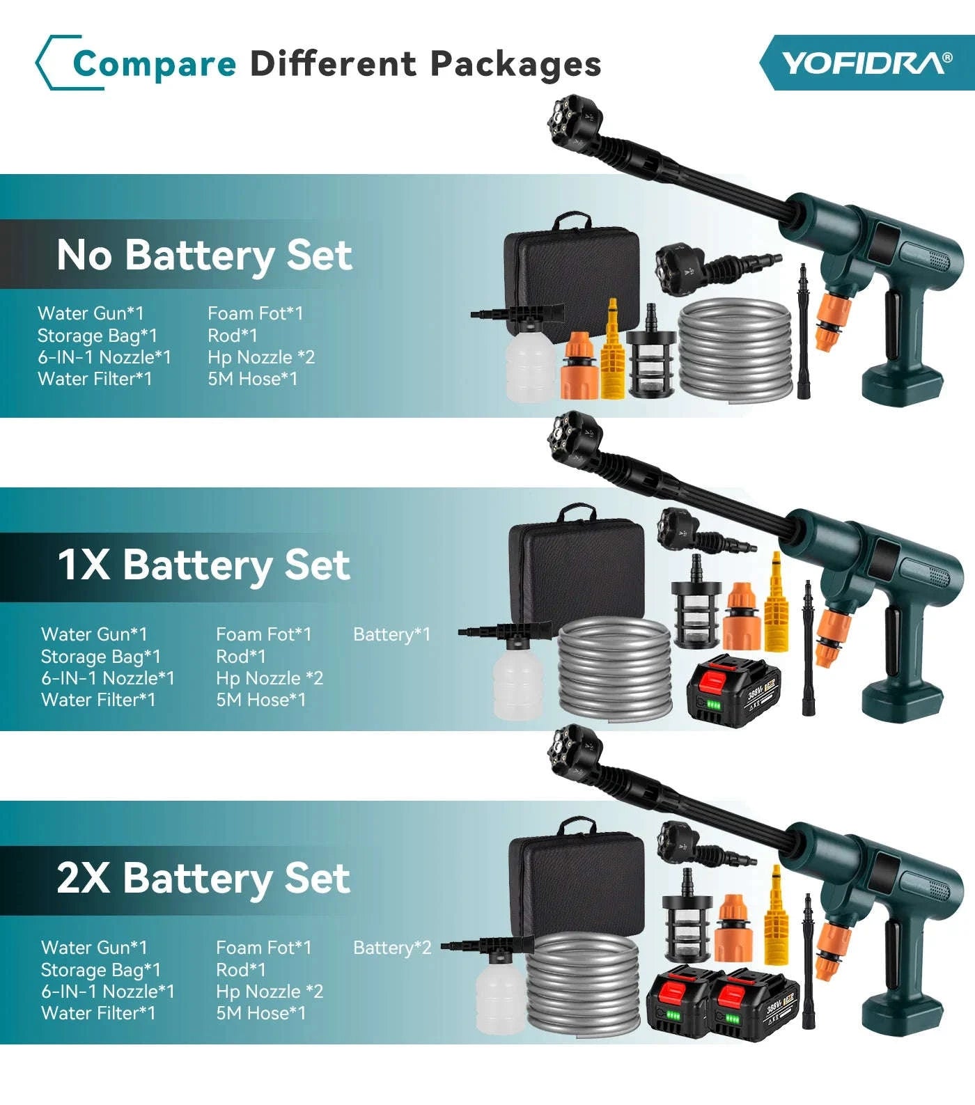 Brushless Electric High Pressure Water Spray Gun 3500W for Makita Battery-2xBattery Set / Electric / Australia