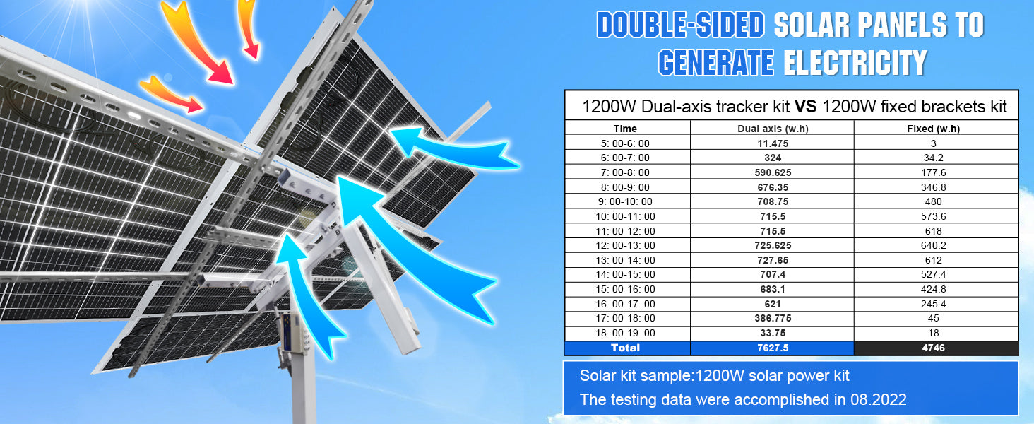 ECO-WORTHY Solar Panel Dual Axis Tracking System (Increase 40% Power) with Tracker Controller for Yard/Farm/Field