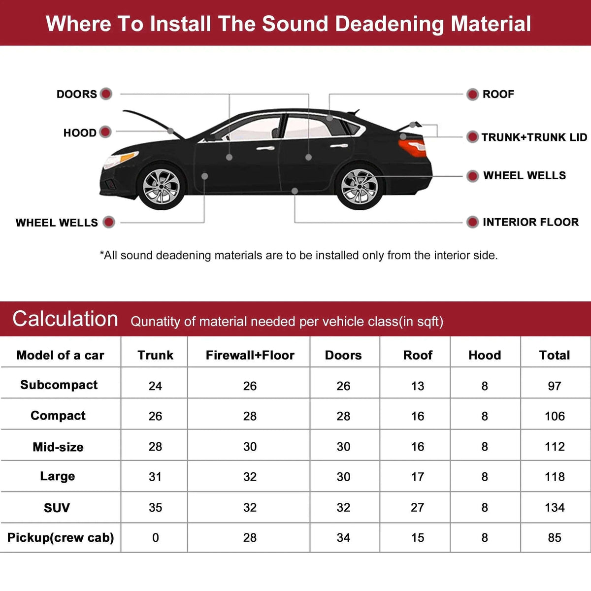 Car Firewall Heat and Sound Deadener Insulation Mat, 5mm-5mmx203cmx50cm
