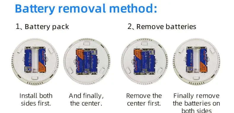 Carbon Monoxide Detector with Digital Display and Battery Power-10-PCS / China Mainland