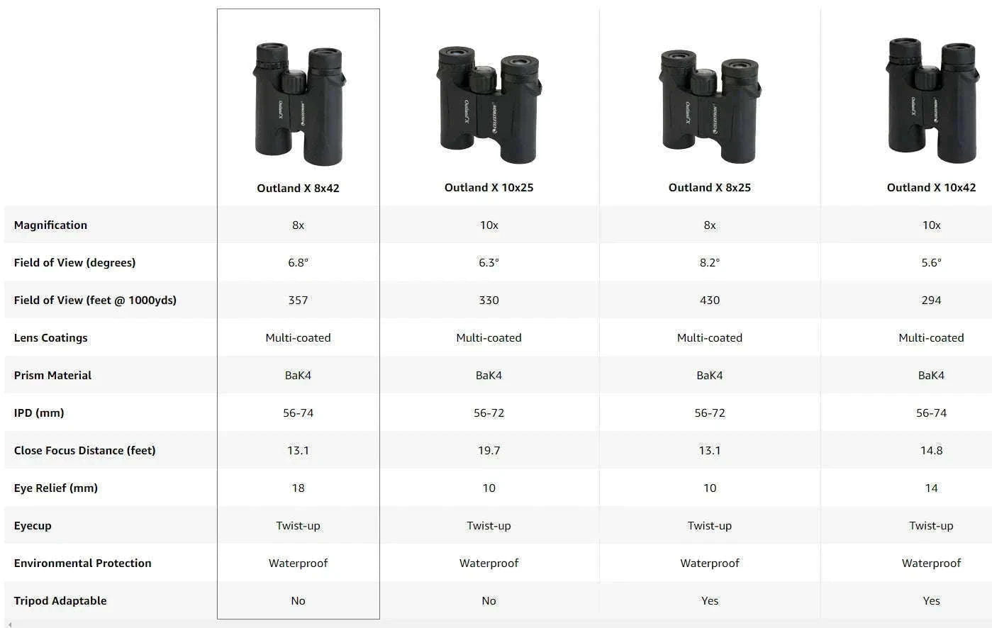 Celestron Outland X Waterproof Binoculars 8x42 and 10x42-Celestron 8x42