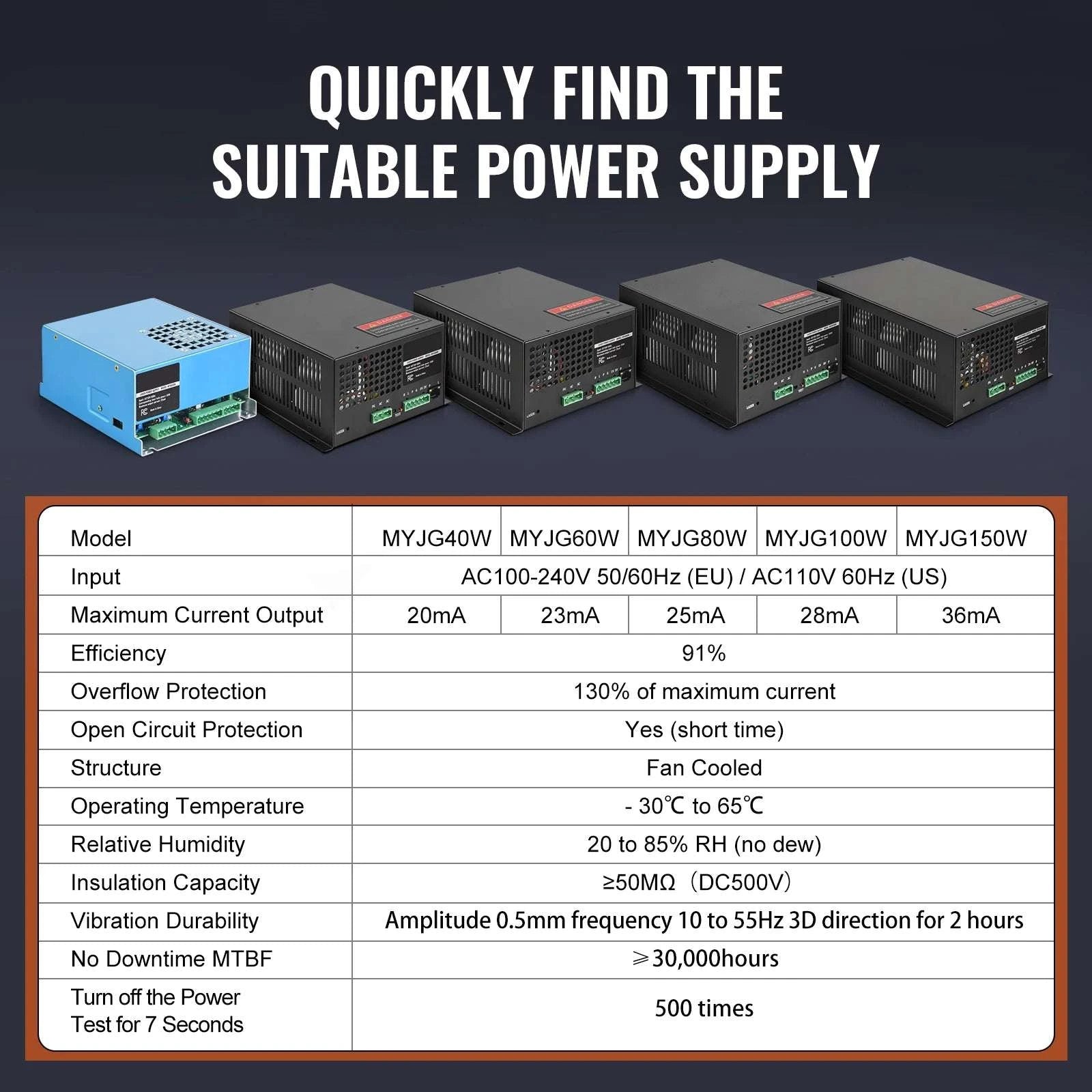 CO2 Laser Power Supply 40W–150W for Engravers & Cutters 110V-100W Black / United States