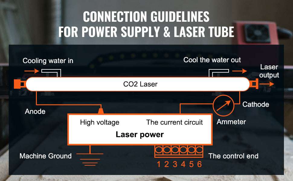 CO2 Laser Power Supply 40W–150W for Engravers & Cutters 110V-100W Black / United States