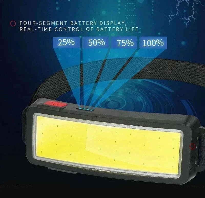 COB LED Headlamp 3 Mode USB Rechargeable-D with Bag