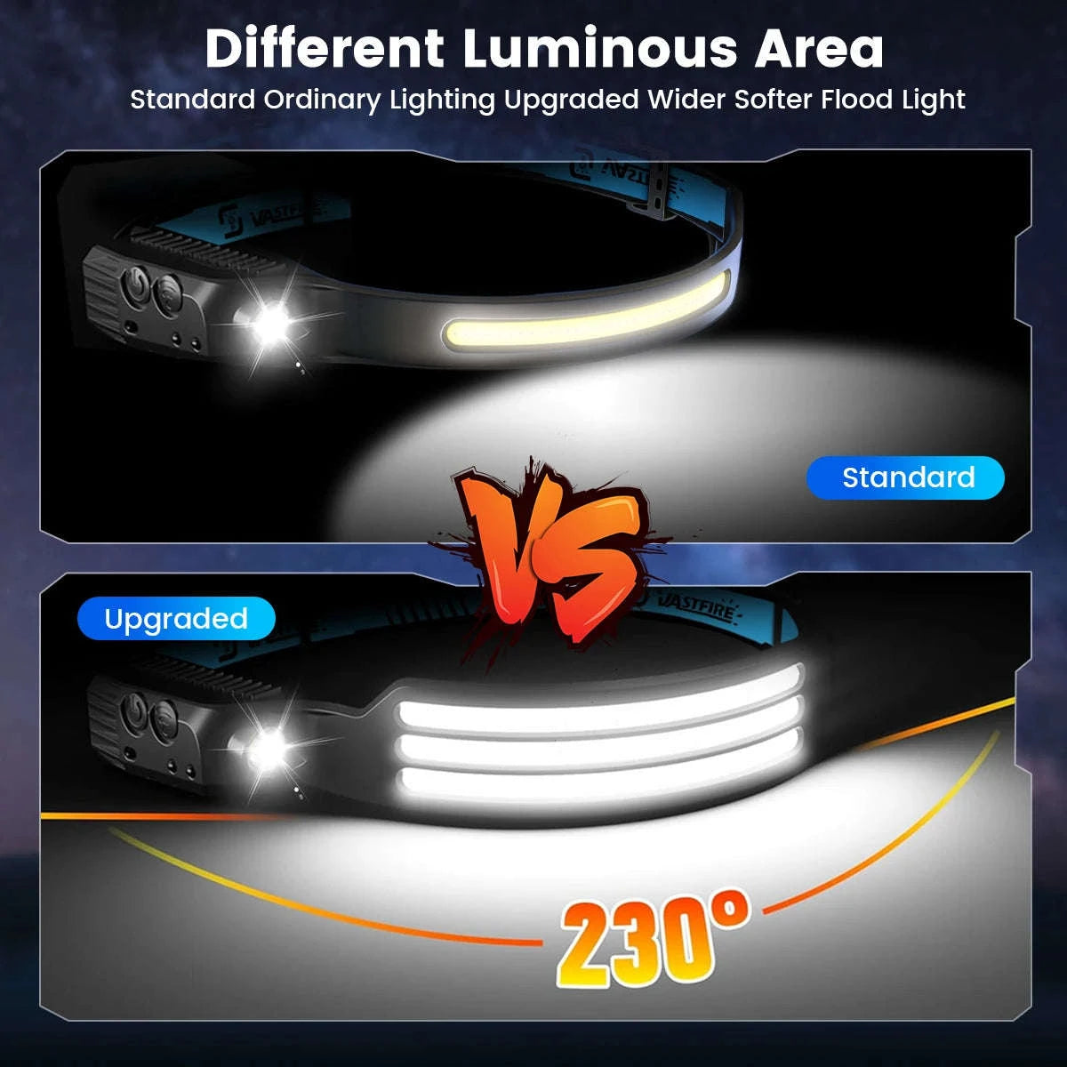 COB LED Headlamp USB Rechargeable 1000mAh Sensor Light-1-White 2PCS / United States