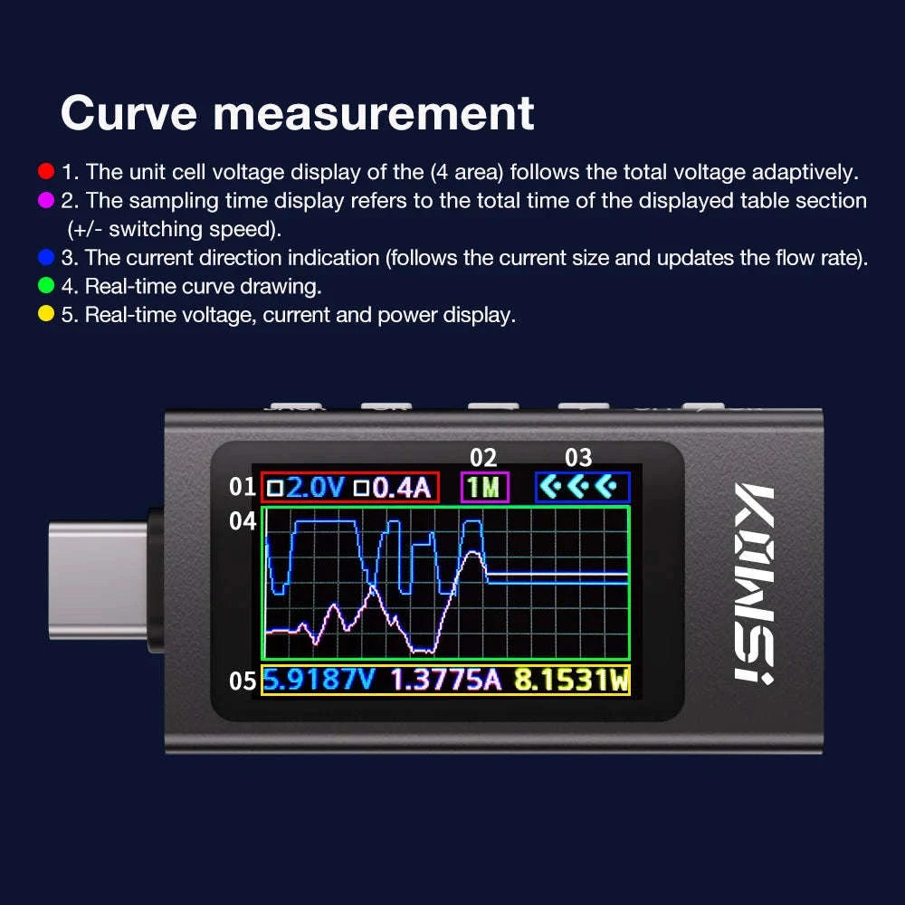 Color Screen Type‑C Tester for Accurate Voltage and Current Monitoring-KWS-2303C / China Mainland