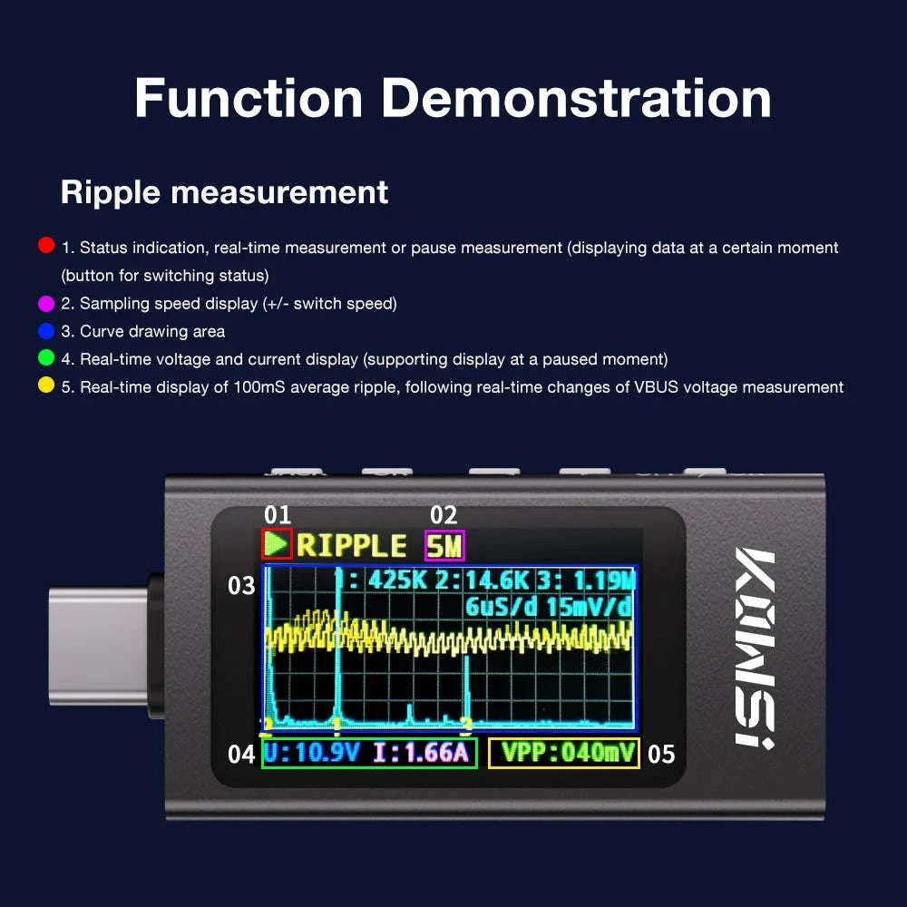 Color Screen Type‑C Tester for Accurate Voltage and Current Monitoring-KWS-2303C / China Mainland