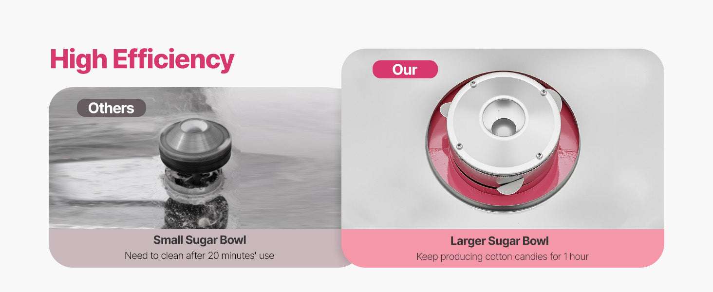 Commercial Cotton Candy Machine with Large Bowl for Parties-Pink / Poland