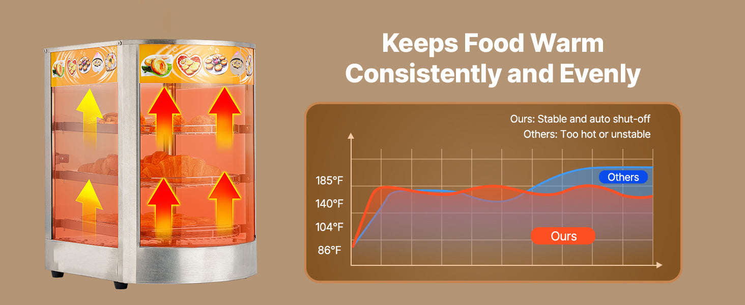 Commercial Food Warmer Display 800W with LED Light and Adjustable Stainless Steel Shelf-3 Tier 14 in / United States