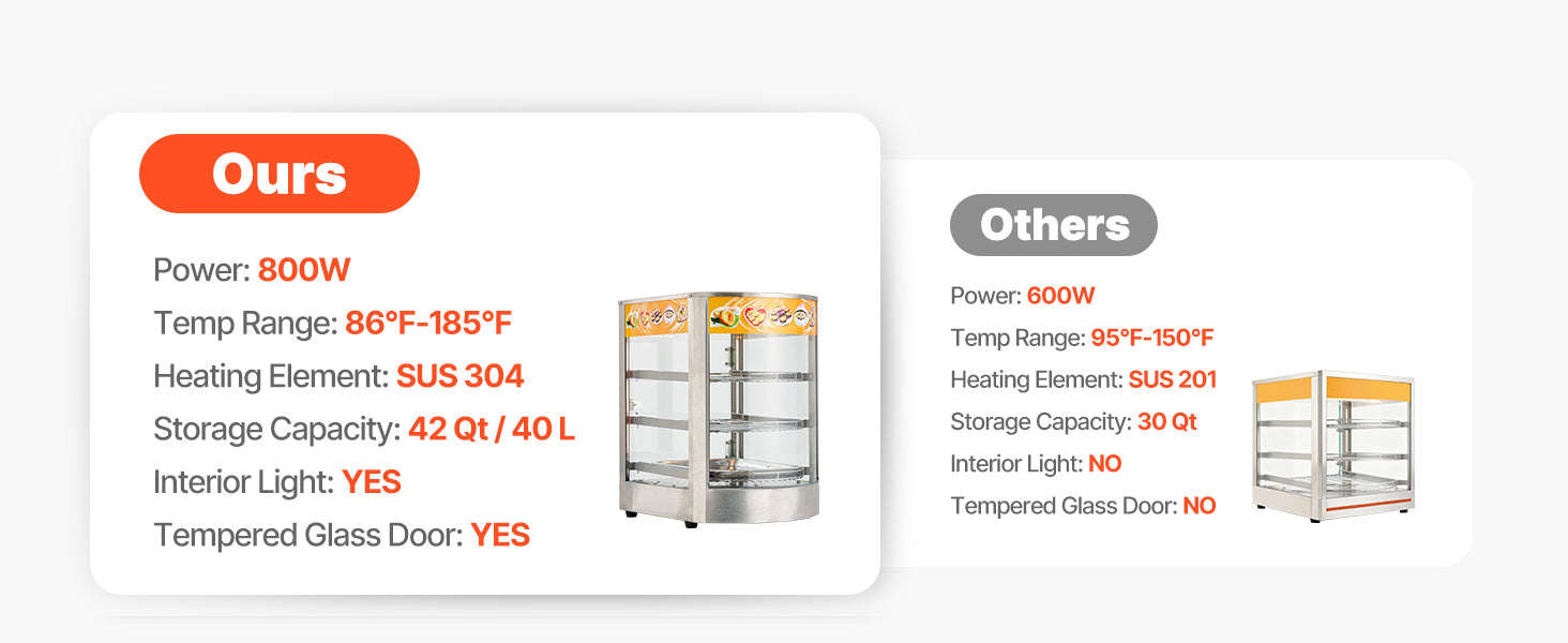 Commercial Food Warmer Display 800W with LED Light and Adjustable Stainless Steel Shelf-3 Tier 14 in / United States