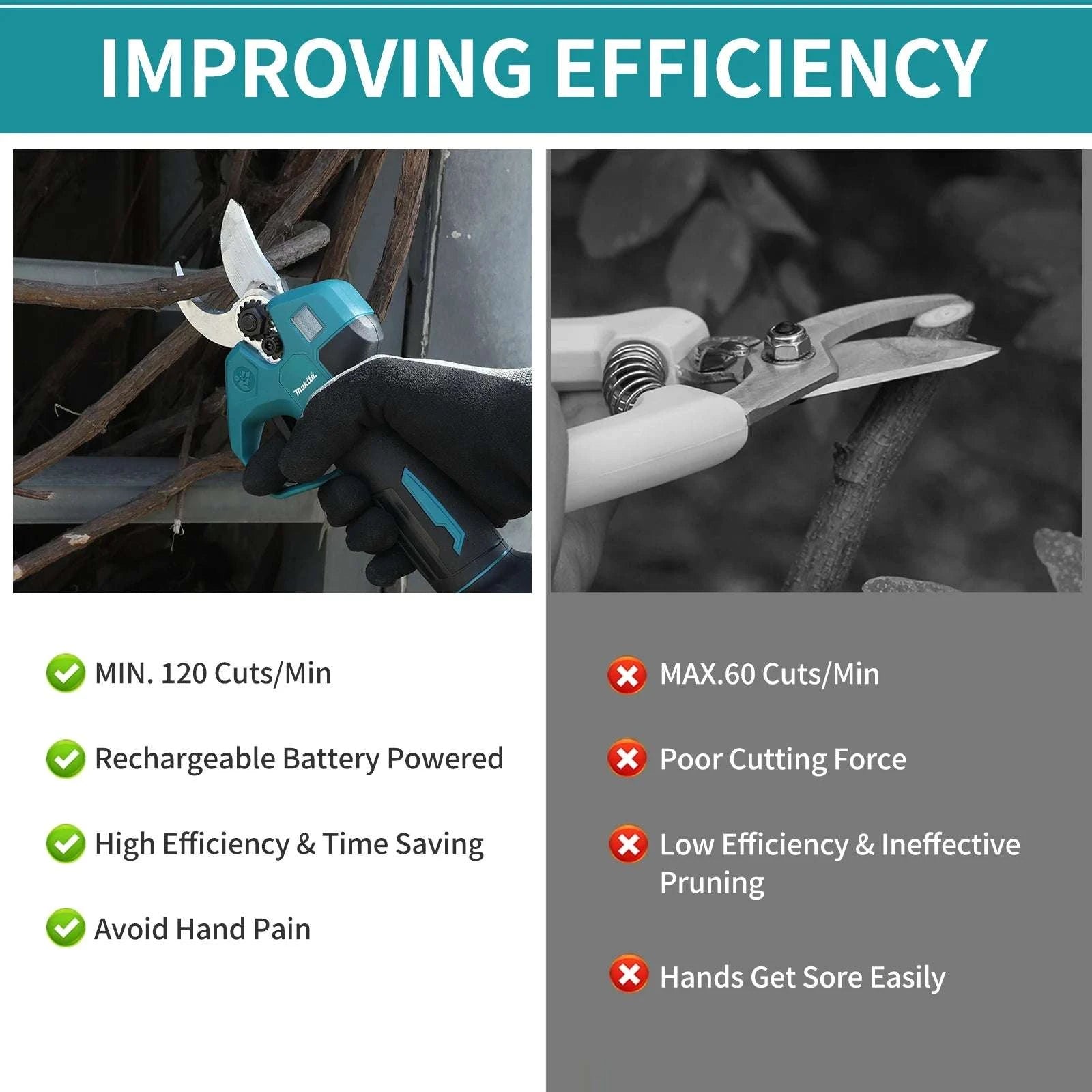 Cordless Electric Pruning Shears 20V Brushless with LCD Display-No battery
