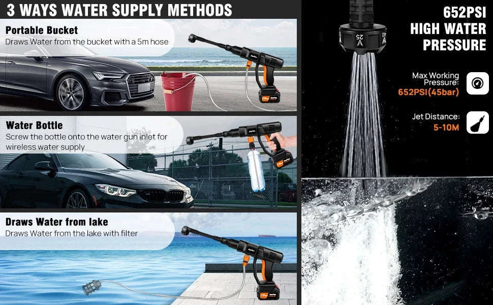 Cordless Pressure Washer with 4.0Ah Battery and 6‑in‑1 Nozzle-with 2 batteries / UNITED KINGDOM