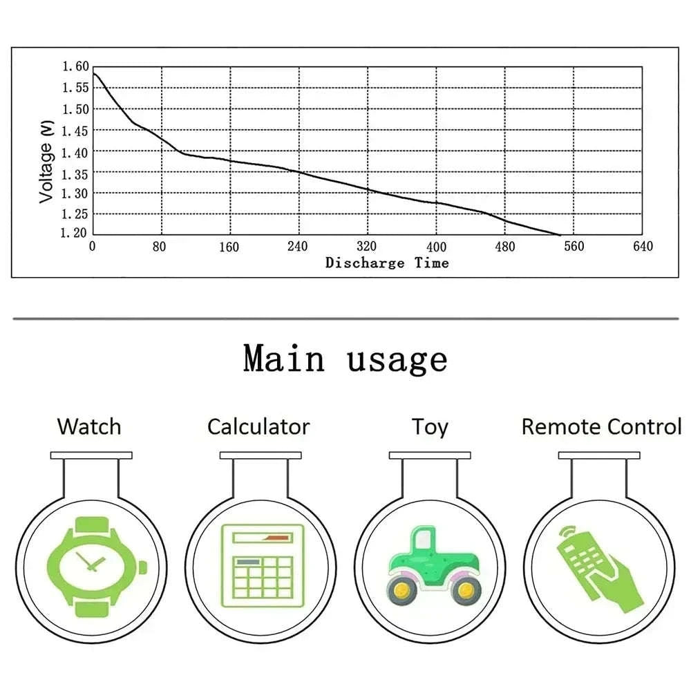 CR2032 3V Button Cell Battery Pack for Remotes, Watches & Electronics-100 PCS CR2032(G) / United States