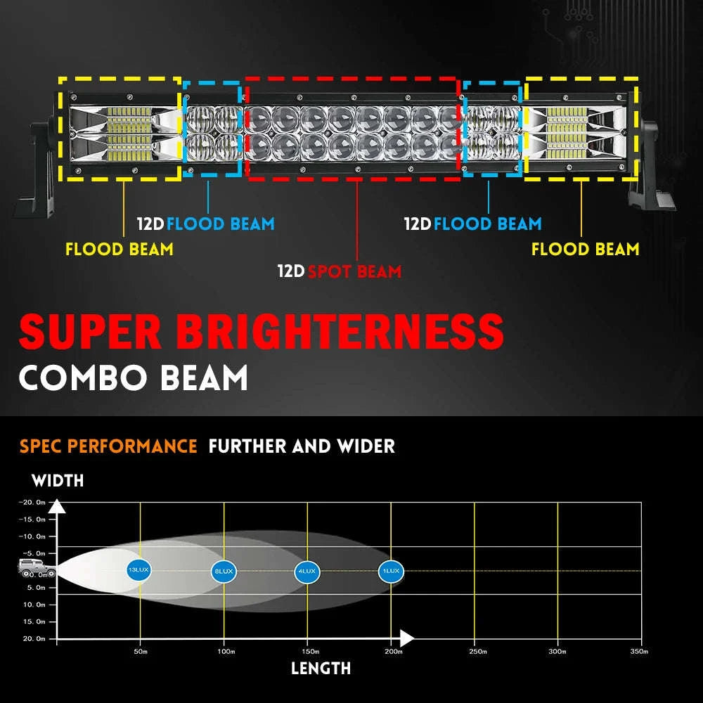 Curved Dual Row LED Light Bar Combo 420W-1020W 12V-24V-42Straight with Wire / france