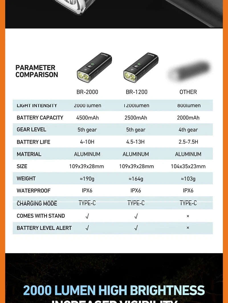 CYCLAMI 1000LM Rechargeable Bike Light-BR1000 S2 Taillight