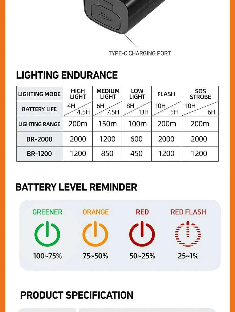 CYCLAMI 1000LM Rechargeable Bike Light for Safer Night Rides-BR1000 S2 Taillight
