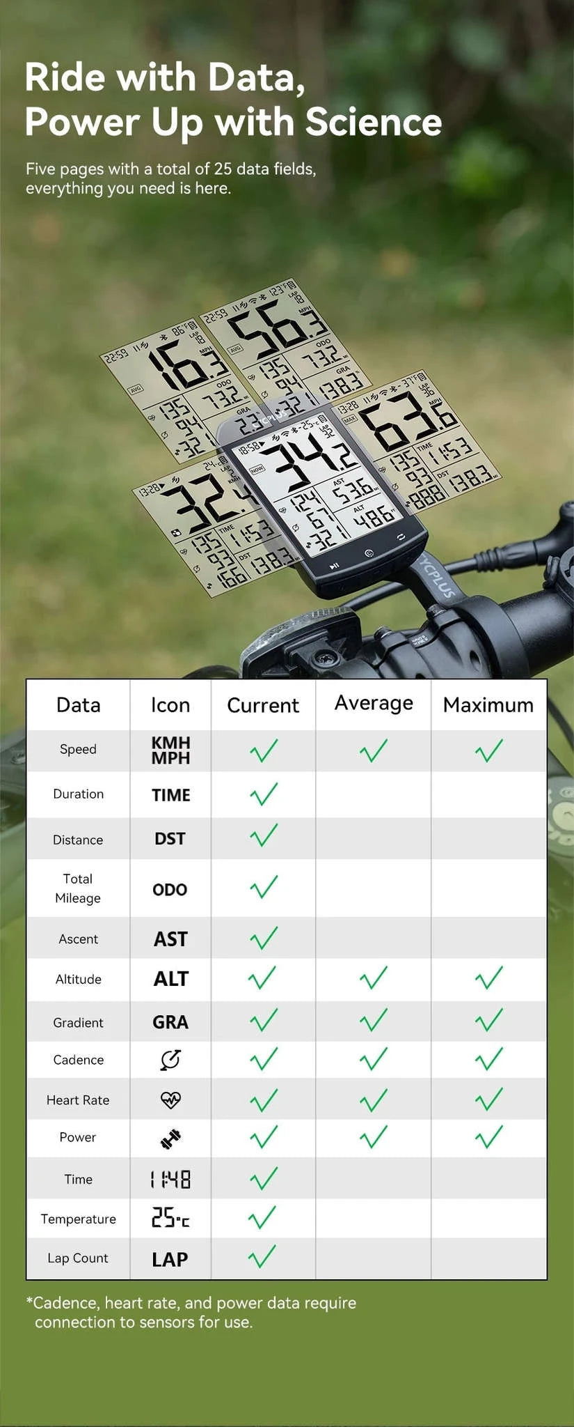 CYCPLUS M1 GPS Bicycle Computer with Bluetooth and ANT+-M1 C3x2 Z1