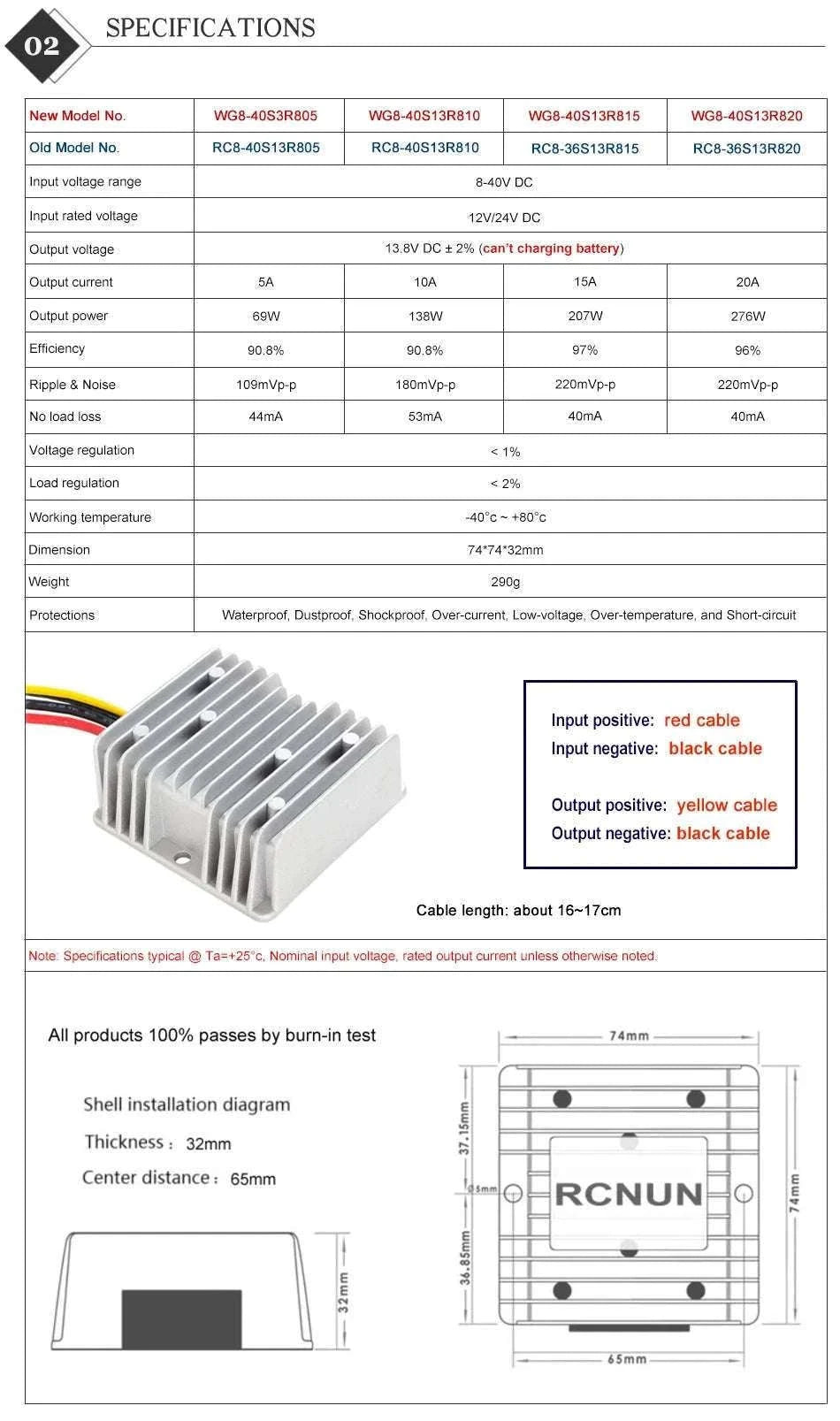 DC 8–40V to 12V Voltage Stabilizer Converter-3A / 8-40V / 12V