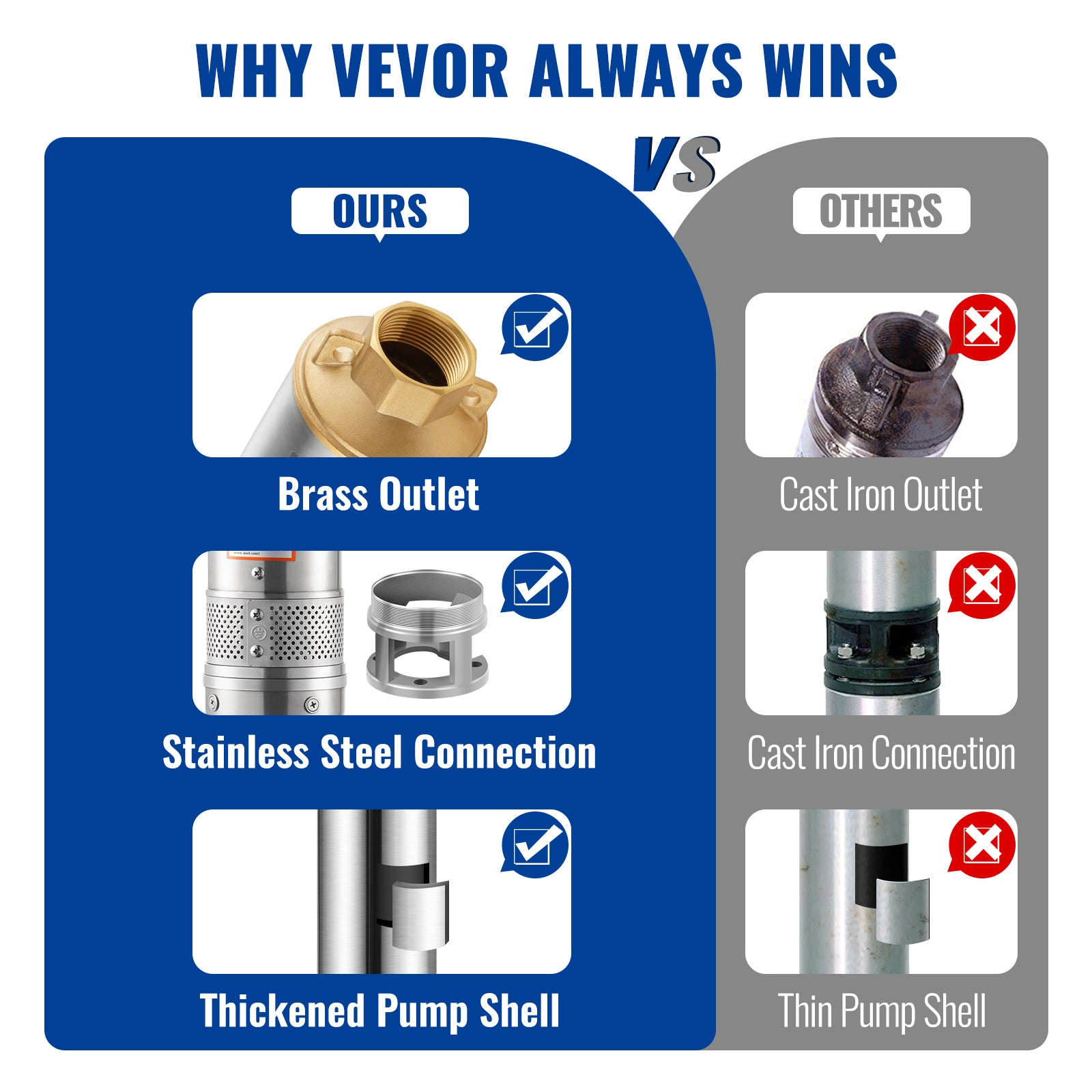 Deep Well Submersible Pump 370W-2200W 230V Stainless Steel-750W Built-in / EU / spain