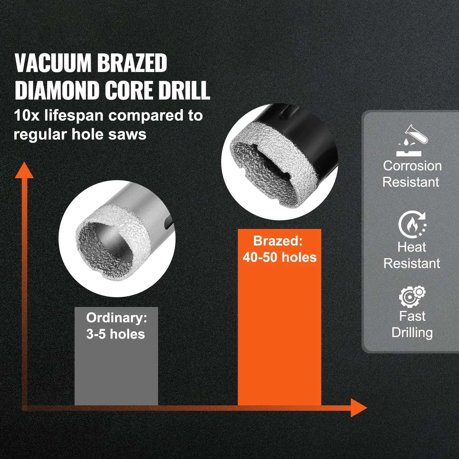 Diamond Core Drill Bit Set for Tile, Granite & Stone (6–11 PCS)-8PCs Type B / United States