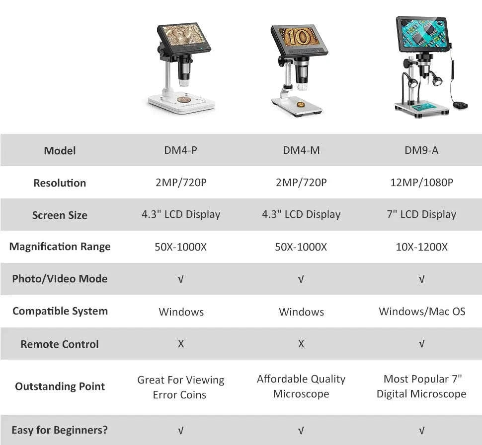 Digital Microscope 1200X for Soldering, Coins & PCB Inspection-DM9 / 1200X