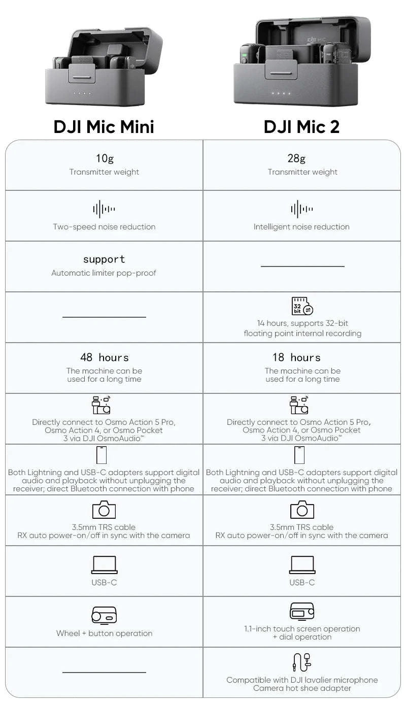 DJI Mic Mini Wireless Microphone System with Charging Case-Mic Mini 1TX 1RX / spain