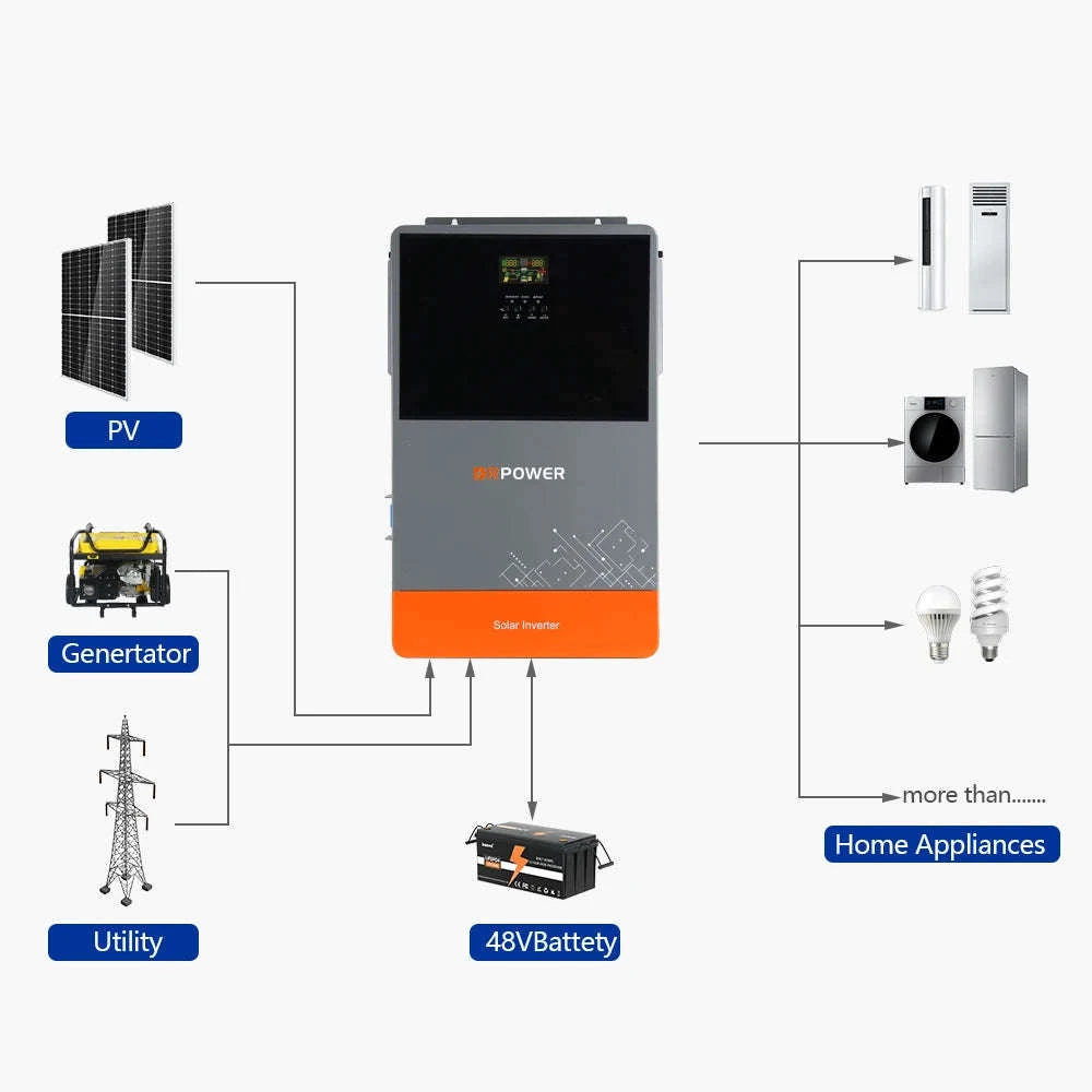 DRPOWER Dual MPPT Hybrid Solar Inverter 11KW 48V Pure Sine Wave Inverter 230V On Grid Off Grid 150A Solar Controlle Max PV 500V-11KW 48V / 220-240V / Poland