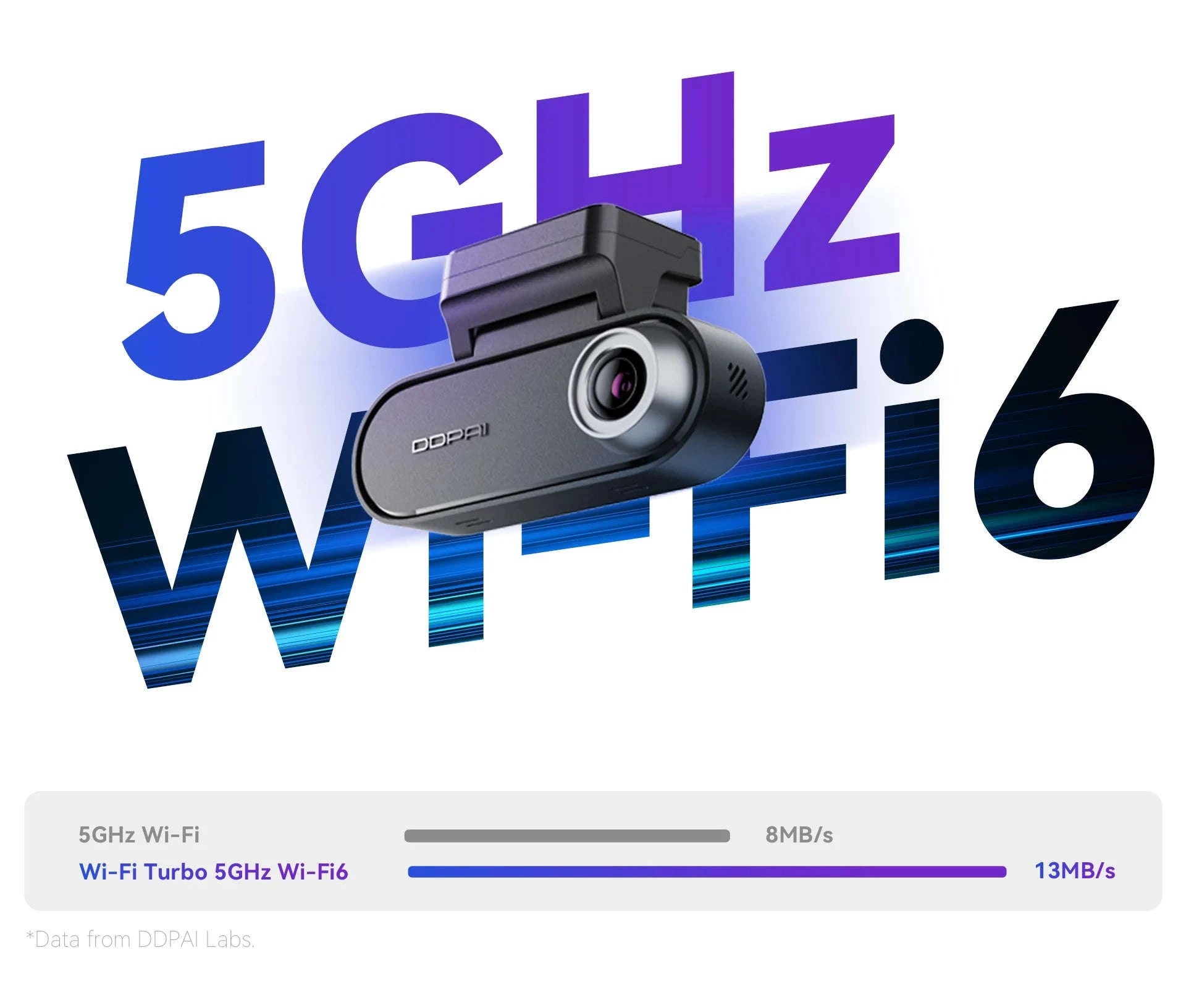 Dual 4K HDR Dash Cam Front Rear with WiFi 6 GPS and 24H Parking Mode-N5 Dual / No SD Card / China Mainland