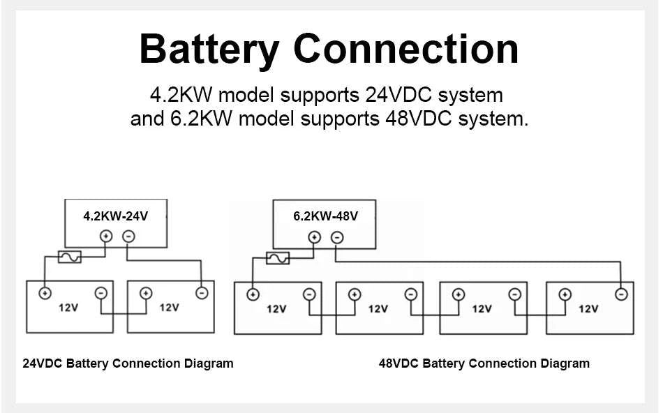 EASUN POWER Hybrid Solar Inverter 6.2KW 4.2KW 3.2KW 2.2KW Pure Sine Wave MPPT 12V 24V 48V 220v Solar Charger Power Home Inversor-SMH-II-2.2KW-WiFi / GERMANY