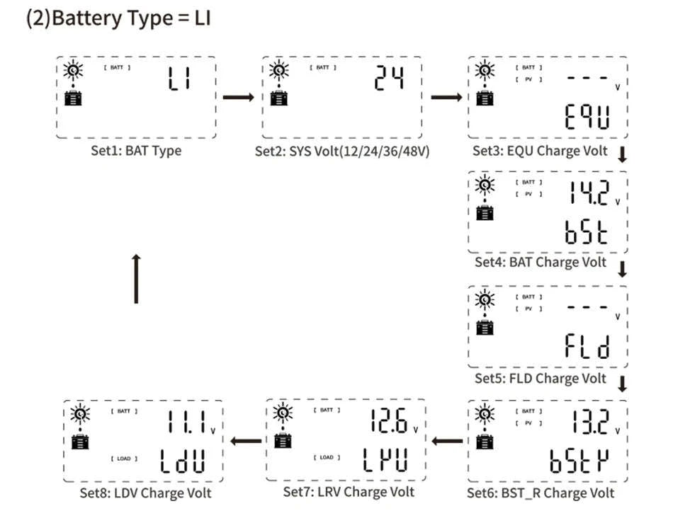 EASUN Power MPPT Solar Charge Controller-20A / PL
