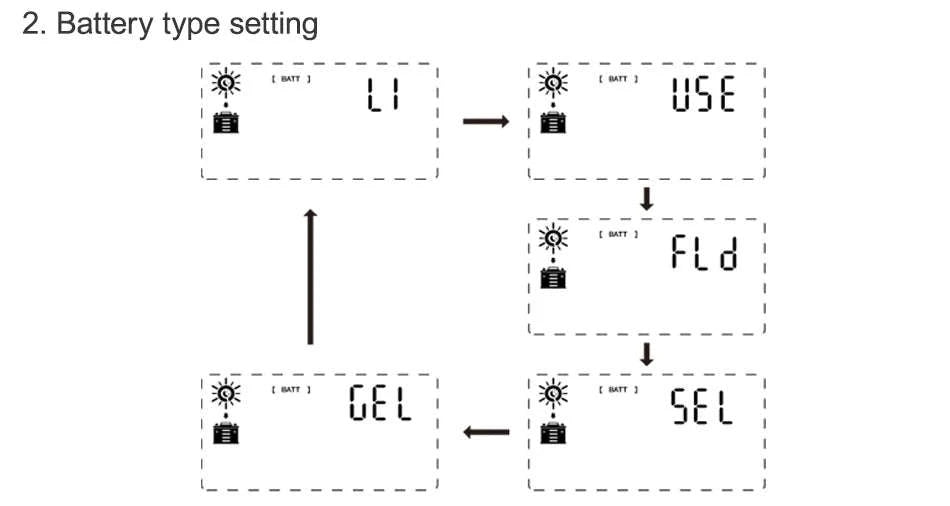 EASUN Power MPPT Solar Charge Controller-20A / PL